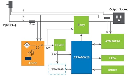Atmel ATSAMW25 module Diagram of Atmel ATSAMW25 module