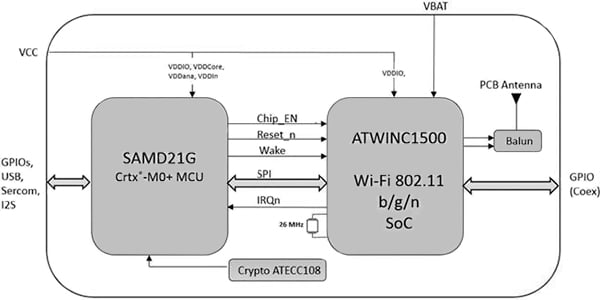 Atmel ATSAMW25 module Diagram of Atmel ATSAMW25 module
