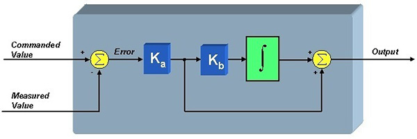 Texas Instruments serial form of the control loop Image of Texas Instruments serial form of the control loop