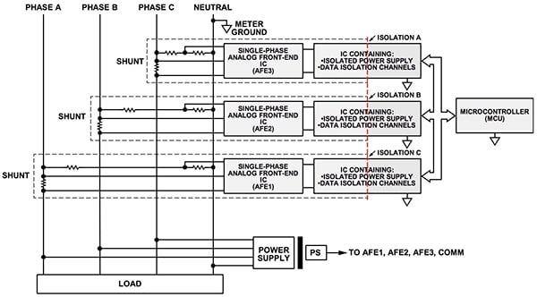 Combining separate single-phase AFEs and add custom circuitry Diagram of combining separate single-phase AFEs and add custom circuitry