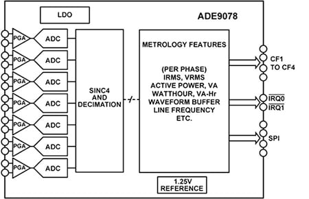 Analog Devices ADE9078 AFE Diagram of Analog Devices ADE9078 AFE