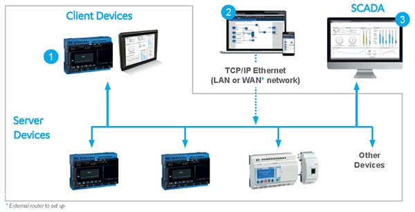 em4 Ethernet nano PLC Diagram of em4 Ethernet nano PLC