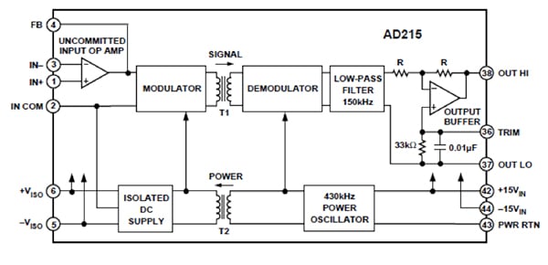 Analog Devices AD215 magnetic isolator Diagram of Analog Devices AD215 magnetic isolator