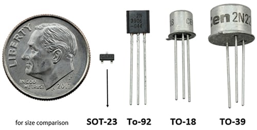 Size comparison and a variety of popular package types Image of size comparison and a variety of popular package types
