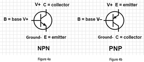 Schematic symbols for each type of transistor Diagram of schematic symbols for each type of transistor
