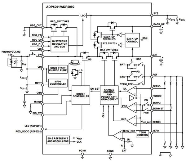 Capacitor and inductor values on the pins of the Analog Devices ADP5091 Diagram of capacitor and inductor values on the pins of the Analog Devices ADP5091