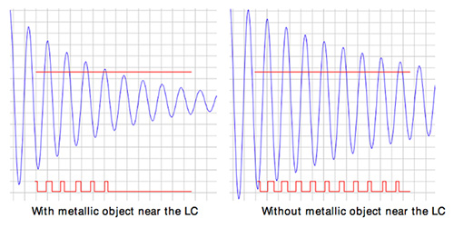 Silicon Labs LESENSE-based detection system Graph of Silicon Labs LESENSE-based detection system