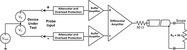 Conceptual diagram of a differential probe Image of conceptual diagram of a differential probe