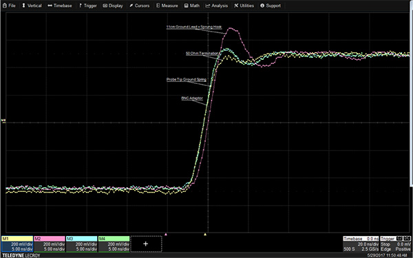 The effects of ground lead inductance on a signal Image of the effects of ground lead inductance on a signal