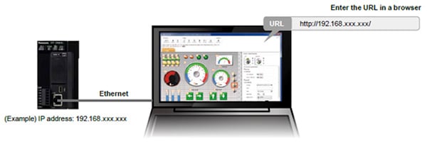 Data can be accessed using any device equipped with a web browser Image of data can be accessed using any device equipped with a web browser