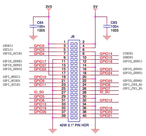 Pi boards, including the Pi 3 and Pi Zero Diagram of Pi boards, including the Pi 3 and Pi Zero