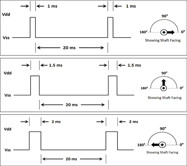 PWM Timing for different shaft positions Image of PWM Timing for different shaft positions
