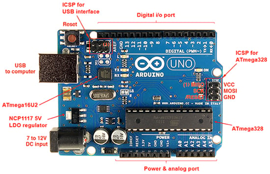 Arduino Uno Image of Arduino Uno