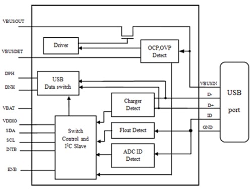 Diodes PI3USB9281C Diagram of Diodes PI3USB9281C