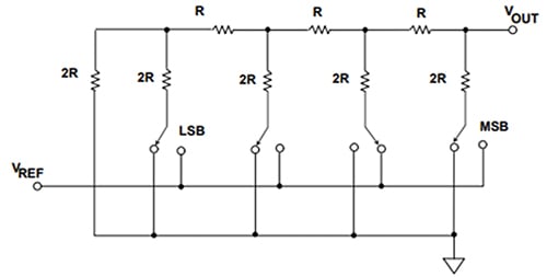 Analog Devices R-2R DAC Schematic representation of an Analog Devices R-2R DAC