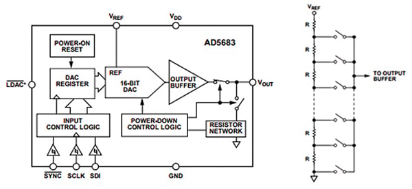 Analog Devices AD5683RBRMZ Functional block diagram of the Analog Devices AD5683RBRMZ
