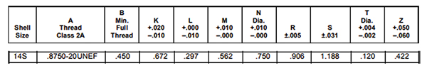 Dimensional numbers for a shell size designation of 14S Image of dimensional numbers for a shell size designation of 14S