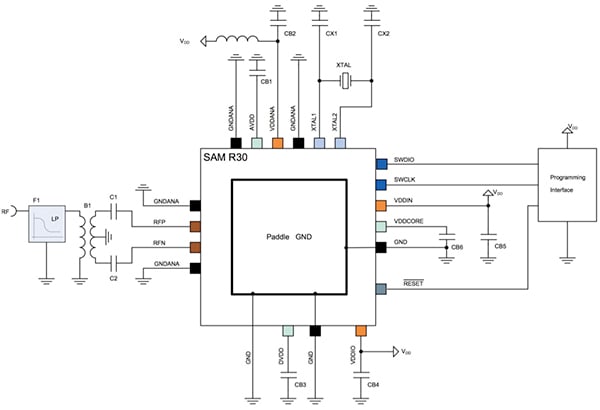 Microchip Technology SAM R30 system-in-package (click to enlarge) Diagram of Microchip Technology SAM R30 system-in-package (click to enlarge)