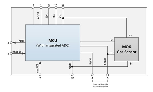 ams’ CCS811B digital MOS sensor Diagram of ams’ CCS811B digital MOS sensor