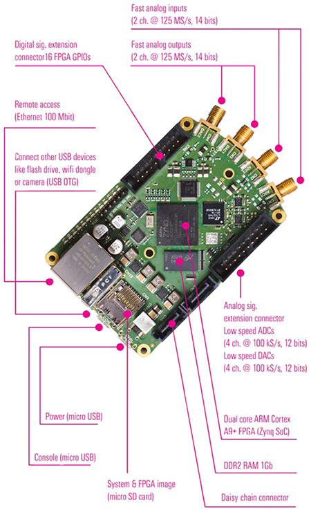 27761 Red Pitaya Open Instrumentation Platform Image of 27761 Red Pitaya Open Instrumentation Platform