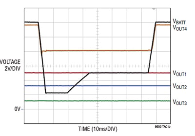 Linear Technology LT8603 can be configured to operate to specifications Graph of Linear Technology LT8603 can be configured to operate to specifications