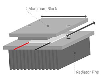 CUI assembled Peltier element, aluminum block and heat sink Diagram of Same Sky assembled Peltier element, aluminum block and heat sink