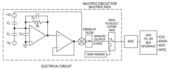 Maxim C1 and C2 form a voltage divider between two opposing power supplies Diagram of Maxim C1 and C2 form a voltage divider between two opposing power supplies