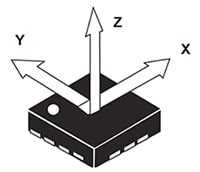 3D accelerometer X, Z, and Y axes Diagram of 3D accelerometer X, Z, and Y axes