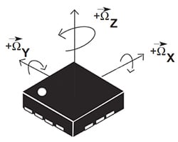Three-dimensional gyroscope Diagram of three-dimensional gyroscope