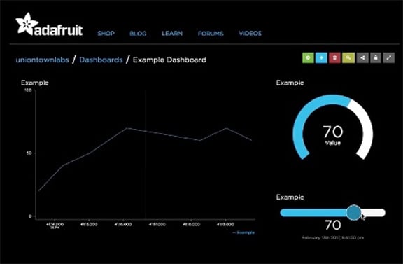 Adafruit IO dashboard Image of Adafruit IO dashboard