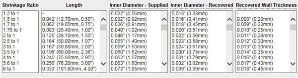 DigiKey shrinkage ratio, length, inner diameter, and recovered wall thickness parameters Image of DigiKey shrinkage ratio, length, inner diameter, and recovered wall thickness parameters