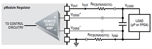 Analog Devices LTM4601 µModule regulator remote sensing Diagram of Analog Devices LTM4601 µModule regulator remote sensing