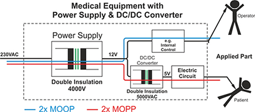 Using a DC/DC converter to achieve 2 x MOPP protection Diagrama del uso de un convertidor de CC/CC para lograr una protección 2 x MOPP