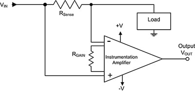 Applying an INA for high-side current sensing with a shunt resistor Diagram of applying an INA for high-side current sensing with a shunt resistor