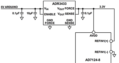 Analog Devices AD7124-8 Diagram of Analog Devices AD7124-8