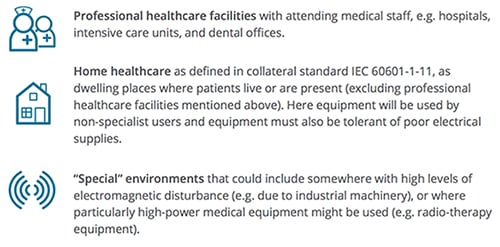 Intended-use categories of healthcare equipment Image of intended-use categories of healthcare equipment