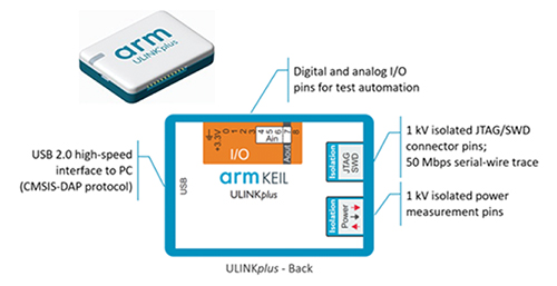 Arm Keil ULINKplus Diagram of Arm Keil ULINKplus