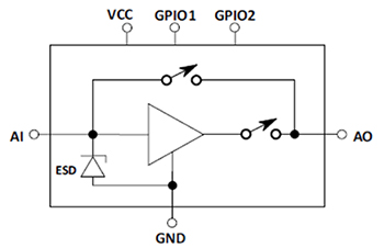 SiGe BGA8U1BN6 LNA from Infineon Technologies Diagrama del LNA BGA8U1BN6 SiGe de Infineon Technologies