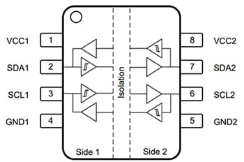 ISO1541DR I2C isolator from Texas Instruments Diagram of ISO1541DR I2C isolator from Texas Instruments