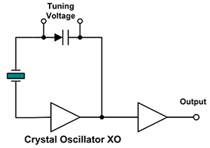 Basic crystal oscillator implemented using logic inverters Diagram of basic crystal oscillator implemented using logic inverters