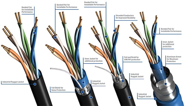 Selection of DataTuff industrial Cat 5e Ethernet cables (click to enlarge) Image of selection of DataTuff industrial Cat 5e Ethernet cables (click to enlarge)