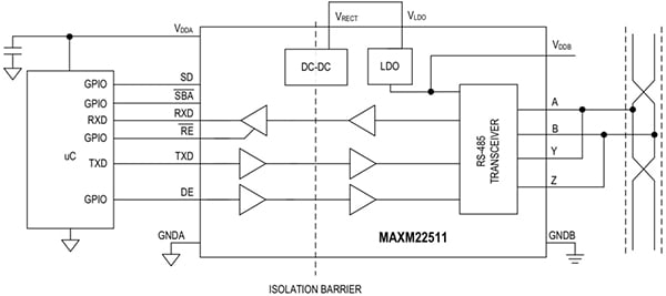 Maxim Integrated MAXM22511 transceiver Diagram of Maxim Integrated MAXM22511 transceiver