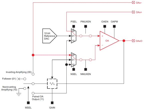 Texas Instruments MSP430FR2355 MCU Diagrama del MCU MSP430FR235 de Texas Instruments