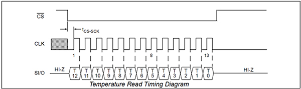 Microchip Technology TC77 temperature sensor Diagrama del sensor de temperatura TC77 de Microchip Technology