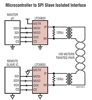 Analog Devices LTC6820 isolators Diagrama de aisladores LTC6820 de Analog Devices