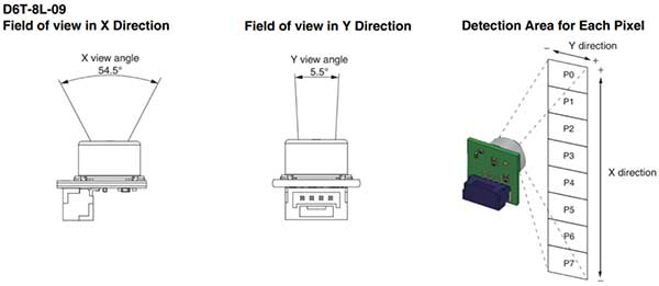 Omron D6T-8L-09 uses a 1x8 thermal sensor matrix Diagram of Omron D6T-8L-09 uses a 1x8 thermal sensor matrix