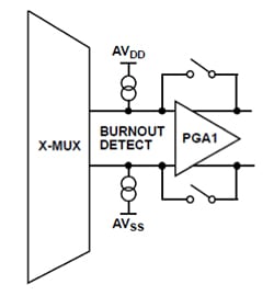 Sourcing and sinking a predefined pair of currents Diagram of sourcing and sinking a predefined pair of currents