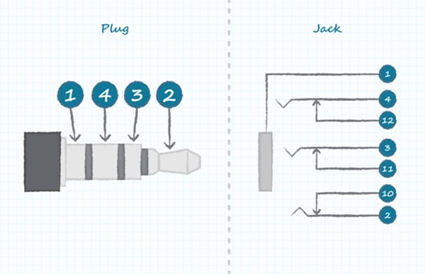 Four-conductor plug and socket with one tip and two ring switches Diagram of four-conductor plug and socket with one tip and two ring switches