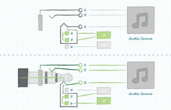 Using the audio jack to switch between device operating modes Diagram of using the audio jack to switch between device operating modes