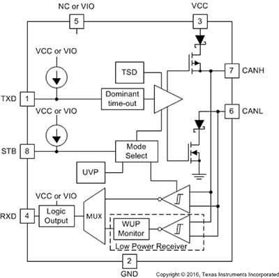 Texas Instruments TCAN1042 CAN transceiver Diagrama del transceptor CAN TCAN1042 de Texas Instruments